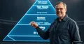 Testing Pyramid for AI Assistants in QA
