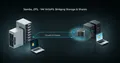 Samba, ZFS, VirtioFS: Setting up a file server with ACL and XATTR